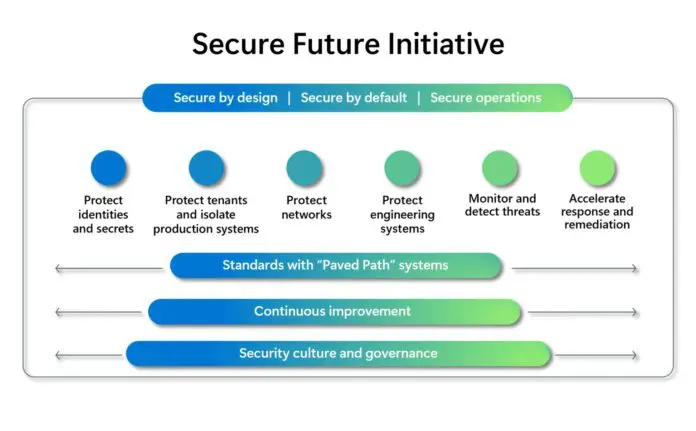 microsoft-secure-future-initiative-roadmap-696x431.jpg.webp microsoft-secure-future-initiative-roadmap-696x431.jpg.webp